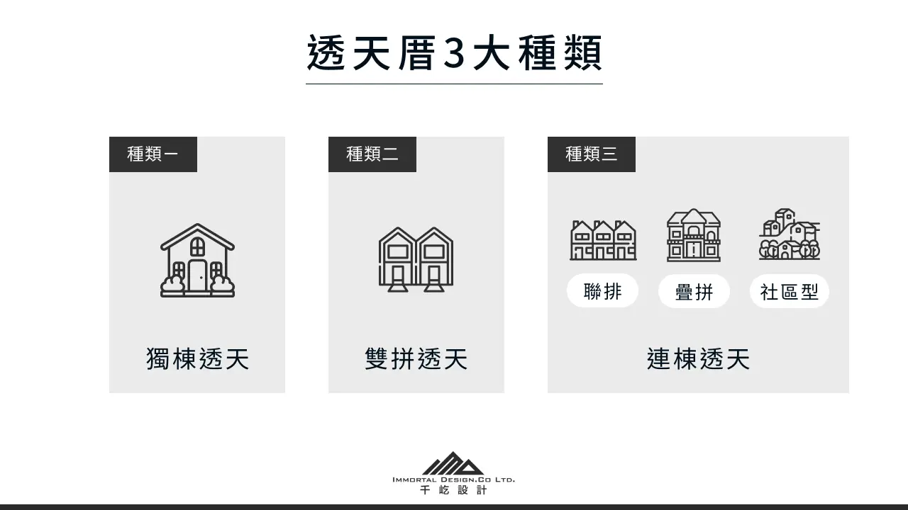 透天裝潢必看指南,4大室內設計原則、裝潢案例與費用一次整理 - 千屹設計