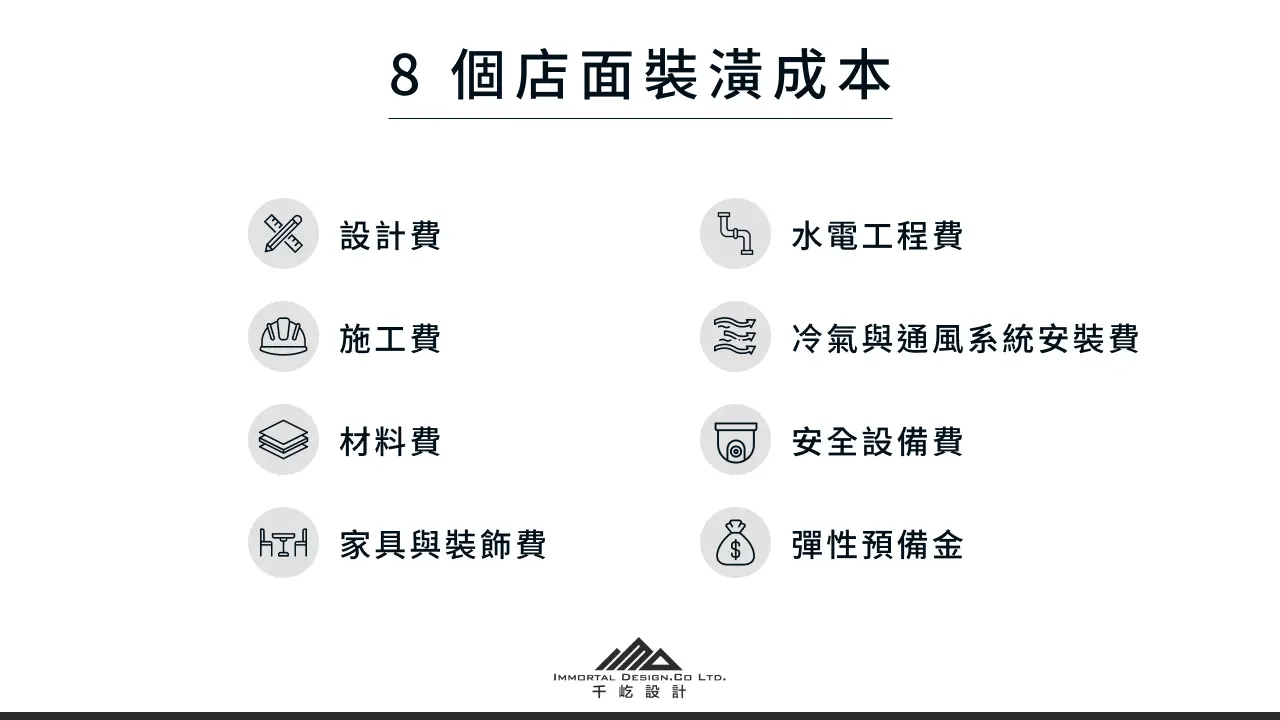 8 個店面裝潢成本 1. 設計費 2. 施工費 3. 材料費 4. 家具與裝飾費 5. 水電工程費 6. 冷氣與通風系統安裝費 7. 安全設備費 8. 彈性預備金