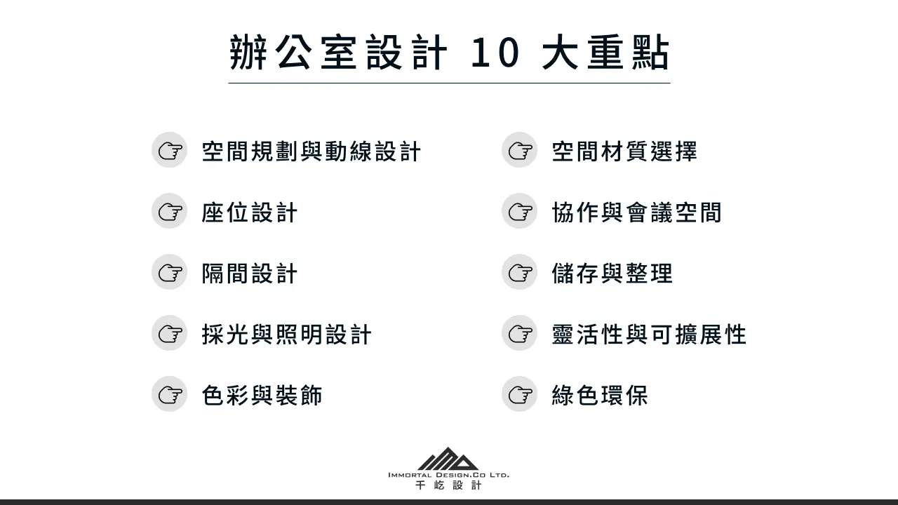 辦公室設計 10 大重點 內容:置入文字 1. 空間規劃與動線設計 2. 座位設計 3. 隔間設計 4. 採光與照明設計 5. 色彩與裝飾 6. 空間材質選擇 7. 協作與會議空間 8. 儲存與整理 9. 靈活性與可擴展性 10. 綠色環保