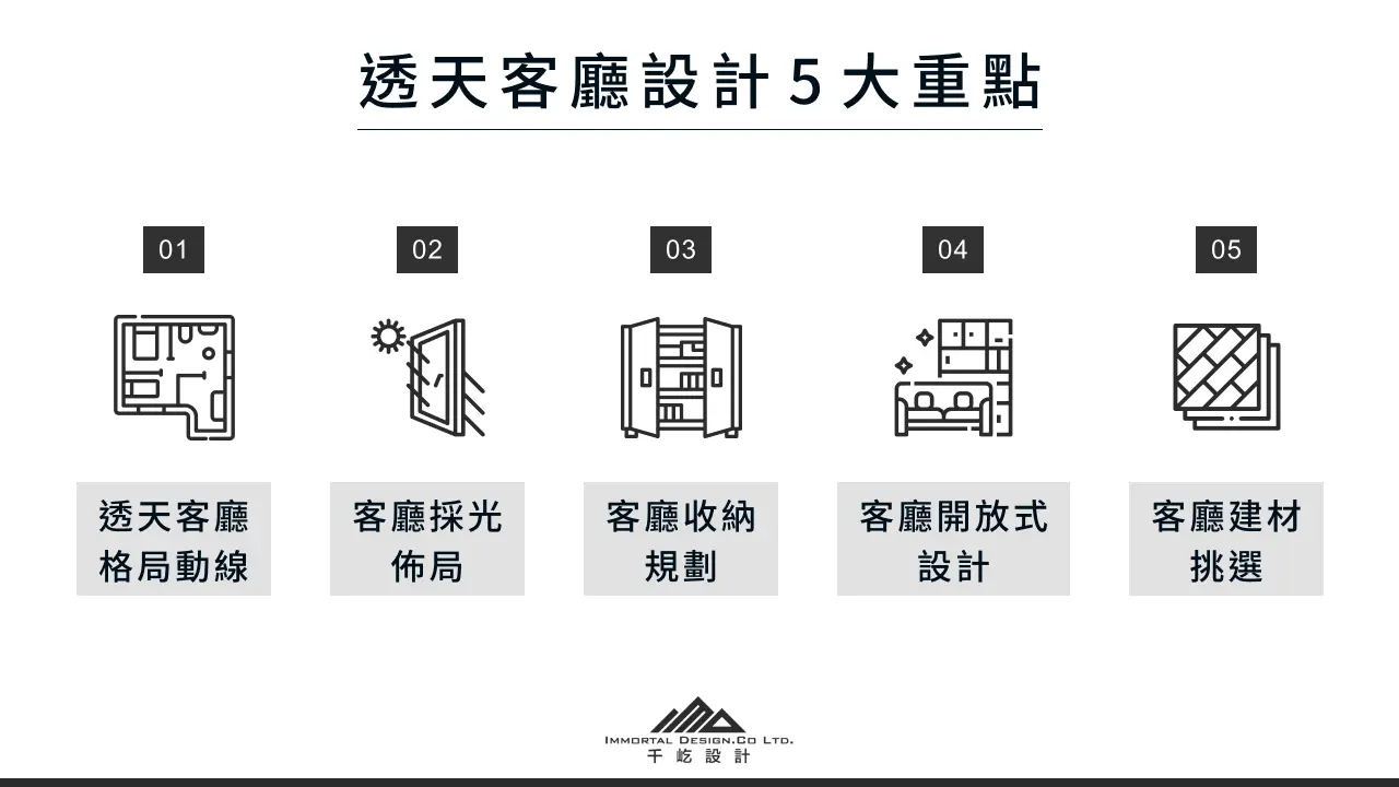透天客廳設計5大重點 (一)透天客廳格局動線 (二)客廳採光佈局 (三)客廳收納規劃 (四)客廳開放式設計 (五)客廳建材挑選